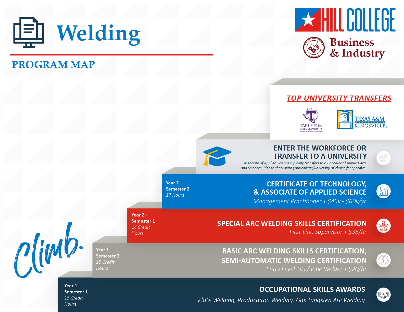 Welding Program Map